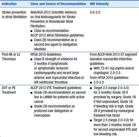 apical lv thrombus|chest guidelines Lv thrombus.